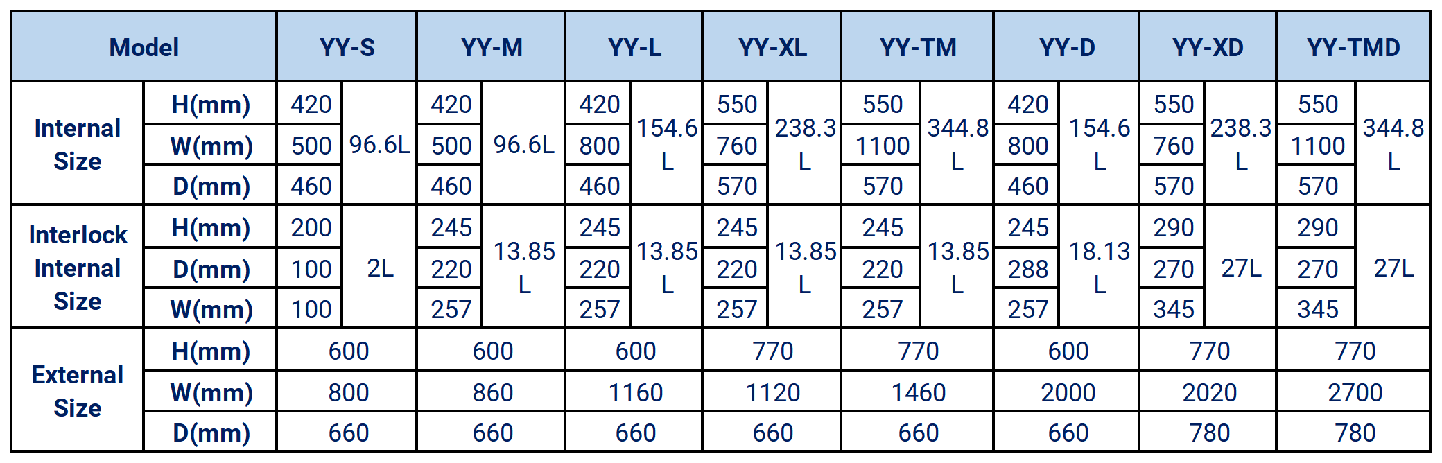 Anaerobic Workstation YY-L/XL - Maworde Ltd.